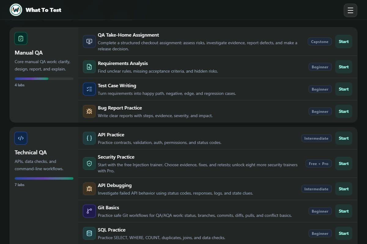 Labs directory with Manual QA and Technical QA groups and Start actions