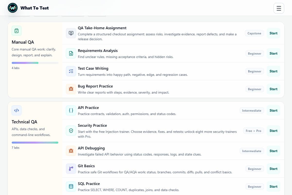 Labs directory with Manual QA and Technical QA groups and Start actions