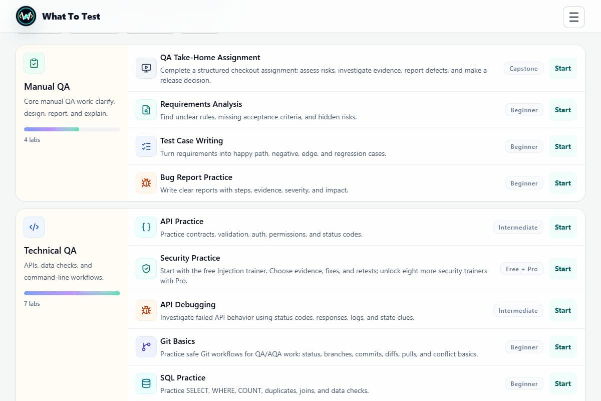 Labs directory: The lab directory and its Start actions.